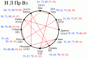 прогноз